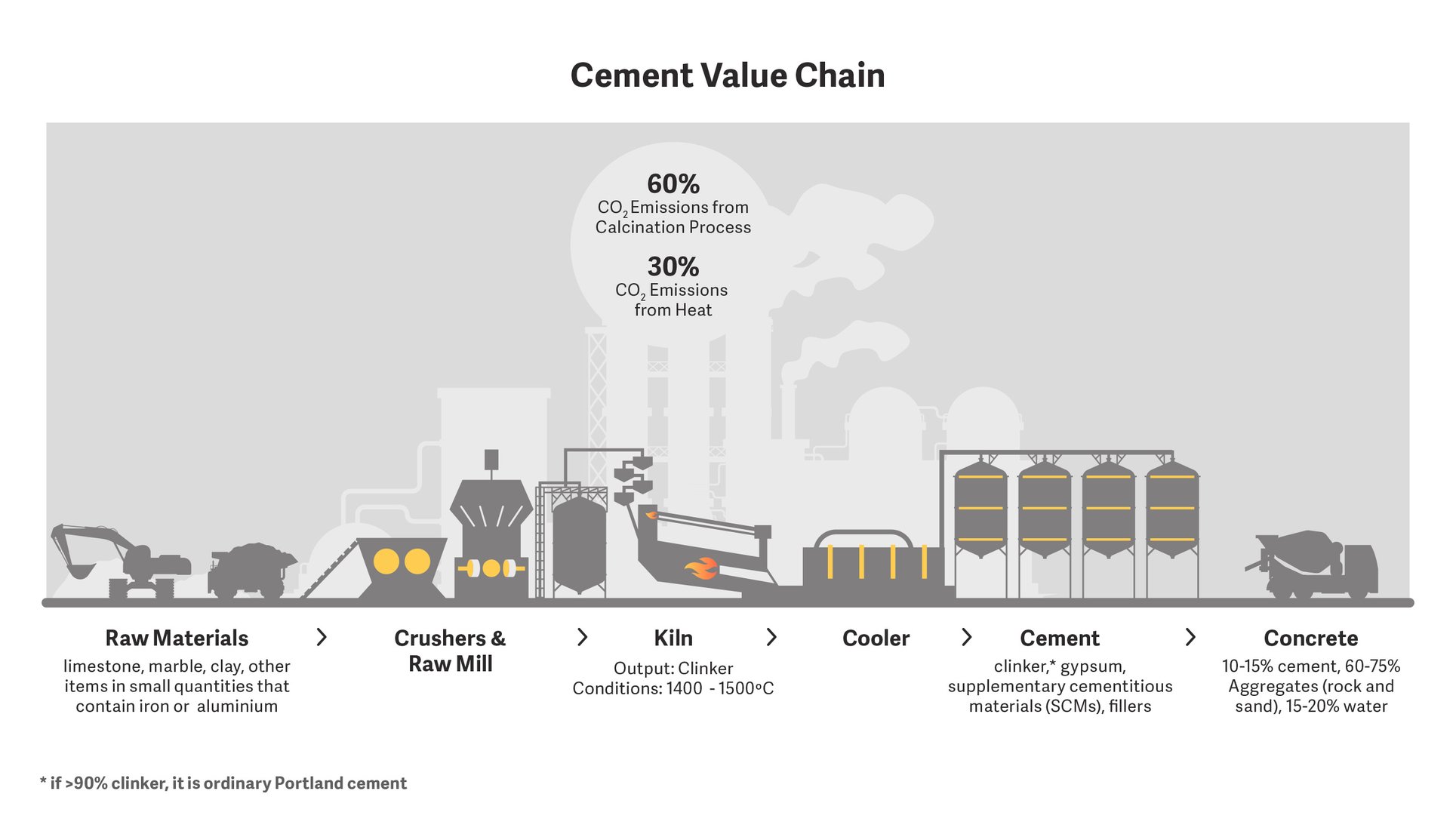 Bringing LowCarbon Cement To Market